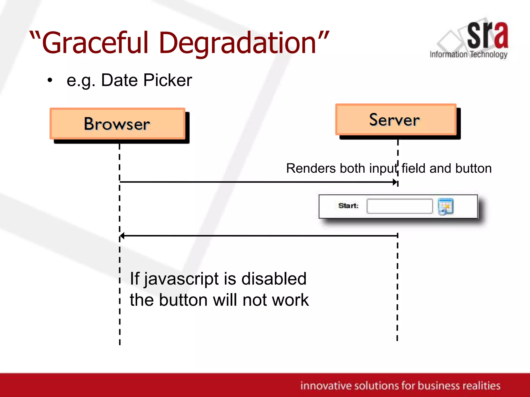 “Graceful Degradation”e.g. Date PickerRenders both input field and buttonIf javascript is disabledthe button will not work