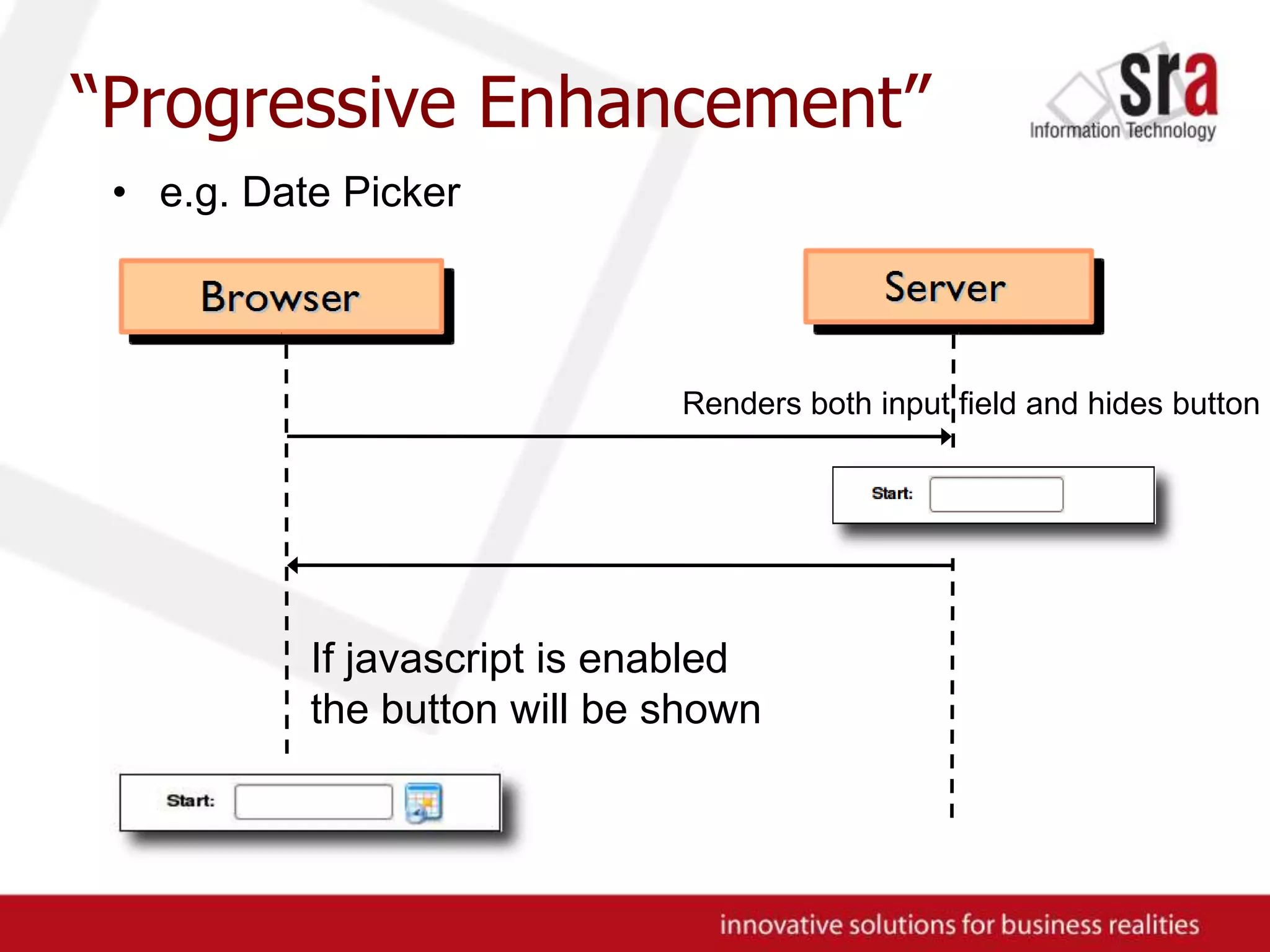 “Progressive Enhancement”e.g. Date PickerRenders both input field and hides buttonIf javascript is enabledthe button will be shown