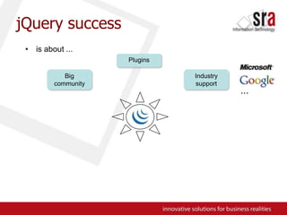 jQuerysuccessis about ...PluginsBig communityIndustry support...