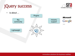 jQuerysuccessis about ...PluginsBig communityIndustry support...Lightweight