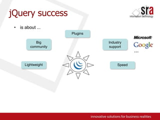jQuerysuccessis about ...PluginsBig communityIndustry support...LightweightSpeed