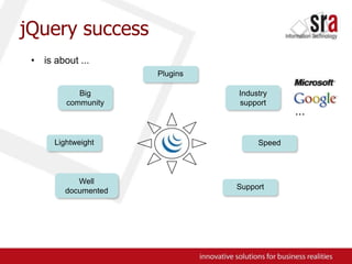 jQuerysuccessis about ...PluginsBig communityIndustry support...LightweightSpeedWell documentedSupport