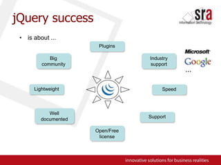jQuerysuccessis about ...PluginsBig communityIndustry support...LightweightSpeedWell documentedSupportOpen/Free license