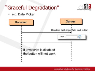 “Graceful Degradation”e.g. Date PickerRenders both input field and buttonIf javascript is disabledthe button will not work