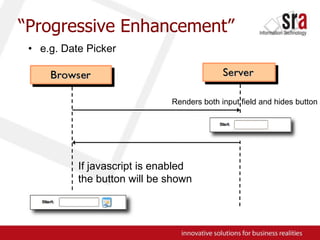 “Progressive Enhancement”e.g. Date PickerRenders both input field and hides buttonIf javascript is enabledthe button will be shown
