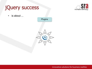 jQuerysuccessis about ...Plugins