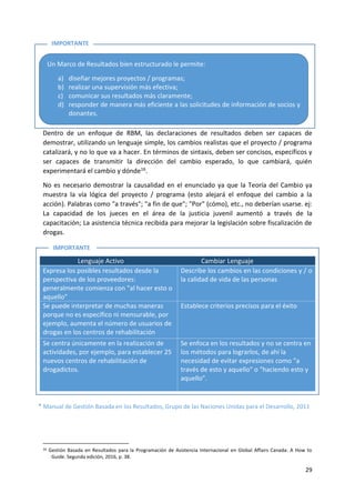 29
Dentro de un enfoque de RBM, las declaraciones de resultados deben ser capaces de
demostrar, utilizando un lenguaje simple, los cambios realistas que el proyecto / programa
catalizará, y no lo que va a hacer. En términos de sintaxis, deben ser concisos, específicos y
ser capaces de transmitir la dirección del cambio esperado, lo que cambiará, quién
experimentará el cambio y dónde16.
No es necesario demostrar la causalidad en el enunciado ya que la Teoría del Cambio ya
muestra la vía lógica del proyecto / programa (esto alejará el enfoque del cambio a la
acción). Palabras como "a través"; "a fin de que"; "Por" (cómo), etc., no deberían usarse. ej:
La capacidad de los jueces en el área de la justicia juvenil aumentó a través de la
capacitación; La asistencia técnica recibida para mejorar la legislación sobre fiscalización de
drogas.
Lenguaje Activo Cambiar Lenguaje
Expresa los posibles resultados desde la
perspectiva de los proveedores:
generalmente comienza con "al hacer esto o
aquello"
Describe los cambios en las condiciones y / o
la calidad de vida de las personas
Se puede interpretar de muchas maneras
porque no es específico ni mensurable, por
ejemplo, aumenta el número de usuarios de
drogas en los centros de rehabilitación
Establece criterios precisos para el éxito
Se centra únicamente en la realización de
actividades, por ejemplo, para establecer 25
nuevos centros de rehabilitación de
drogadictos.
Se enfoca en los resultados y no se centra en
los métodos para lograrlos, de ahí la
necesidad de evitar expresiones como "a
través de esto y aquello" o "haciendo esto y
aquello".
16 Gestión Basada en Resultados para la Programación de Asistencia Internacional en Global Affairs Canada: A How to
Guide. Segunda edición, 2016, p. 38.
Un Marco de Resultados bien estructurado le permite:
a) diseñar mejores proyectos / programas;
b) realizar una supervisión más efectiva;
c) comunicar sus resultados más claramente;
d) responder de manera más eficiente a las solicitudes de información de socios y
donantes.
IMPORTANTE
* Manual de Gestión Basada en los Resultados, Grupo de las Naciones Unidas para el Desarrollo, 2011
IMPORTANTE
 