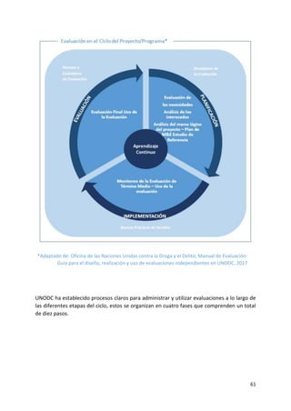 61
UNODC ha establecido procesos claros para administrar y utilizar evaluaciones a lo largo de
las diferentes etapas del ciclo, estos se organizan en cuatro fases que comprenden un total
de diez pasos.
*Adaptado de: Oficina de las Naciones Unidas contra la Droga y el Delito, Manual de Evaluación:
Guía para el diseño, realización y uso de evaluaciones independientes en UNODC, 2017
 