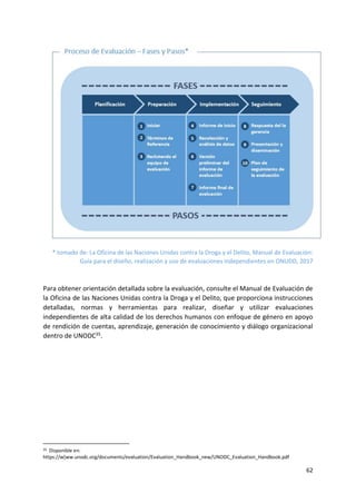 62
* tomado de: La Oficina de las Naciones Unidas contra la Droga y el Delito, Manual de Evaluación:
Guía para el diseño, realización y uso de evaluaciones independientes en ONUDD, 2017
Para obtener orientación detallada sobre la evaluación, consulte el Manual de Evaluación de
la Oficina de las Naciones Unidas contra la Droga y el Delito, que proporciona instrucciones
detalladas, normas y herramientas para realizar, diseñar y utilizar evaluaciones
independientes de alta calidad de los derechos humanos con enfoque de género en apoyo
de rendición de cuentas, aprendizaje, generación de conocimiento y diálogo organizacional
dentro de UNODC35.
35 Disponible en:
https://w[ww.unodc.org/documents/evaluation/Evaluation_Handbook_new/UNODC_Evaluation_Handbook.pdf
 