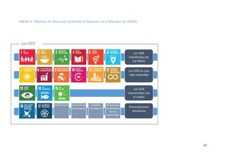 67
ANEXO A: Objetivos de Desarrollo Sostenible en Relación con el Mandato de UNODC
ANEXO B - Ejemplo de Análisis del Árbol de Problemas
Gobernancia Contrarrestar
la Corrupción
Ciudades
más Seguras
Asociaciones
de Múltiples
Partes
Interesadas
Los ODS
transferidos de
los MDGs
Los ODS en una
vida sostenible
Los ODS
relacionados con
el medio
ambiente
Precondiciones
necesarias
Los ODS
 