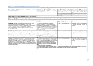 70
ANEXO D: Plantilla Guiada del Marco Lógico de UNODC
(Guía del Marco Lógico de UNODC
Título del Proyecto: Título claro que capta la esencia de lo que el programa
del proyecto pretende lograr
Sub-programa en el Marco Estratégico: Enumere uno
o más sub-programas SF de UNODC que cubrirá
el programa del proyecto
País, Región: Elabore una lista de
los países y / o regiones que cubrirá
el programa del proyecto
Número / Código del Proyecto: Número
de código del proyecto proporcionado por
el Secretario de la República Popular
China
Fecha:________________________
Día mes año
Duración: La duración exacta en meses
Logro Esperado ^) en el Marco Estratégico: Enumere el logro exacto según SF
Relación con el País. Programas Temáticos Regionales: Enumere los programas temáticos regionales del país con el que se relaciona el muro del programa del proyecto
Contribución para alcanzar los ODS: enumere todos los indicadores que aborda el proyecto
Indicadores Medios de Verificación Riesgos
Objetivo del Proyecto: Un resultado final específico deseado o que se
espera que ocurra como consecuencia, al menos en parte, de una
intervención o actividad. Es el objetivo de orden superior lo que asegurará la
creación de capacidad nacional a la cual pretende contribuir una
intervención de desarrollo. ¿Cuál es el objetivo que debe alcanzar el
programa del proyecto?
- Los indicadores de rendimiento son un medio
cualitativo o cuantitativo de medir el objetivo con la
intención de calcular el rendimiento de un programa o
inversión. ¿Qué indicador se utilizará para medir el éxito
del objetivo? Línea de base (cuál es el estado actual con
respecto al cual se medirá el progreso * 7
) Objetivo:
(¿Qué se debe lograr?)
¿Cómo se verificará el indicador *? Enumere los riesgos que podrían impedir
el logro del objetivo del programa del
proyecto
Resultados 1: Los resultados representan cambios en el comportamiento de
la audiencia objetivo o institucional que utilizan los productos del proyecto,
y. si no se pueden monitorear, los cambios en la capacidad para afectar las
mejoras que se producen entre la finalización de los productos y el logro de
los objetivos. ¿Qué resultados conducirán a la obtención del objetivo?
- Los indicadores de desempeño son un medio cualitativo
o cuantitativo de medir el resultado con la intención de
calcular el rendimiento de un programa o inversión. ¿Qué
indicador se usará para medir el éxito del resultado?
Línea de base (¿cuál es el estado actual con respecto al
cual se medirá el progreso?) Objetivo: (¿qué se debe
lograr*7
?)
¿Cómo se verificará el indicador? Enumere los riesgos que podrían impedir
el logro del resultado del programa del
proyecto
Producto 1.1: Los productos son cambios en las destrezas o habilidades y
capacidades de individuos o instituciones, o la disponibilidad de nuevos
productos y servicios que resultan de la realización de actividades dentro de
una intervención de desarrollo bajo el control de la organización. Estos se
logran con los recursos proporcionados y dentro de lo especificado. Enumere
el producto que conducirá a lograr el resultado. ¿Qué producto conducirá a la
consecución del resultado?
- Los indicadores de desempeño son un medio cualitativo
o cuantitativo de medir el producto con la intención de
calcular el rendimiento de un programa o inversión. ¿Qué
indicador se usará para medir el éxito del producto?
Línea de base (¿cuál es el estado actual con respecto al
cual se medirá el progreso?) Objetivo: (¿qué se debe
lograr*7
?)
¿Cómo se verificará el indicador? Enumere los riesgos que podrían impedir
el logro de los productos del programa del
proyecto
Actividades relacionadas con el producto 1.1
1.1.1Acciones tomadas o trabajos desarrollados a través de los cuales se movilizan insumos, como fondos, asistencia técnica y otros tipos de
recursos, para producir productos específicos. Enumerar qué actividades se llevarán a cabo para lograr el producto
1.1.2
 