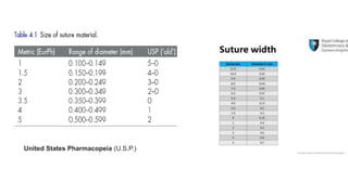 United States Pharmacopeia (U.S.P.)
 