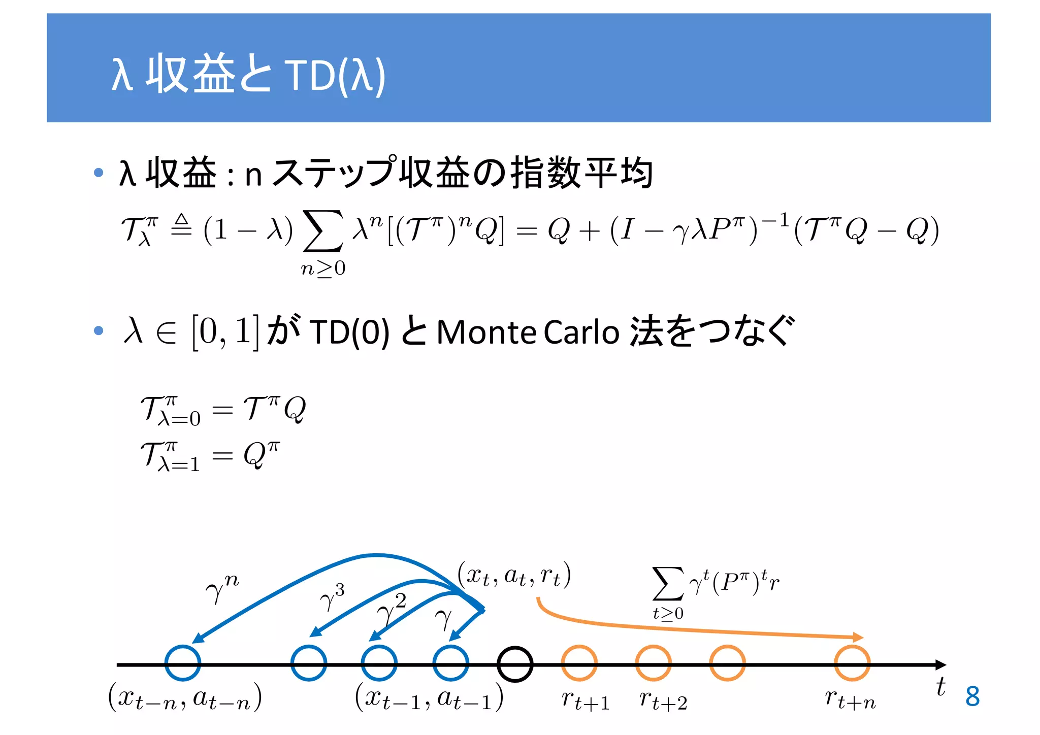 8
• λ 収益 :	n	ステップ収益の指数平均
• が TD(0)	と Monte	Carlo	法をつなぐ
λ 収益と TD(λ)
T ⇡
=0 = T ⇡
Q
T ⇡
=1 = Q⇡
T ⇡
, (1 )
X
n 0
n
[(T ⇡
)n
Q] = Q + (I P⇡
) 1
(T ⇡
Q Q)
2 [0, 1]
X
t 0
t
(P⇡
)t
r
rt+1 rt+2 rt+n
(xt, at, rt)
t
n 3
2
(xt n, at n) (xt 1, at 1)
 