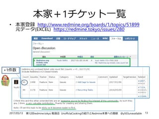 2017/05/13 第12回redmine.tokyo 勉強会 UnofficlaCookingの紹介とRedmine本家への貢献 @y503unavailable 13
本家＋1チケット一覧
• 本家登録 http://www.redmine.org/boards/1/topics/51899
元データ(EXCEL) https://redmine.tokyo/issues/280
+1件数
 