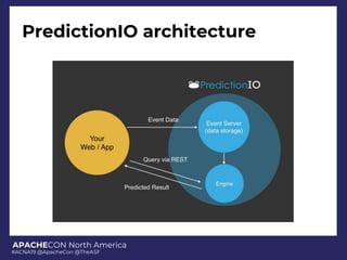 ApacheCon NA 2019 : Adding AI to customer segmentation using Apache ...