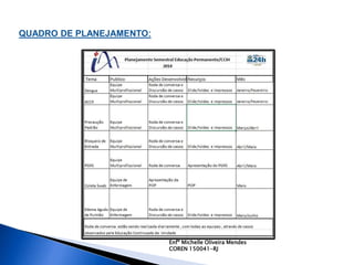 QUADRO DE PLANEJAMENTO:
Enfº Michelle Oliveira Mendes
COREN 150041-RJ
 
