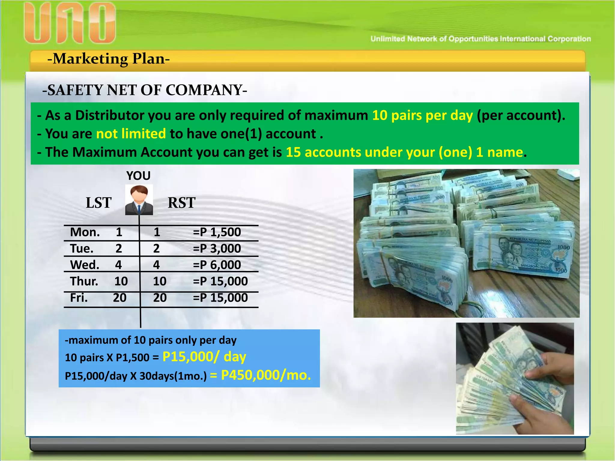 -Marketing Plan-
-SAFETY NET OF COMPANY-
- As a Distributor you are only required of maximum 10 pairs per day (per account).
- You are not limited to have one(1) account .
- The Maximum Account you can get is 15 accounts under your (one) 1 name.
YOU
LST RST
Mon. 1 1 =P 1,500
Tue. 2 2 =P 3,000
Wed. 4 4 =P 6,000
Thur. 10 10 =P 15,000
Fri. 20 20 =P 15,000
-maximum of 10 pairs only per day
10 pairs X P1,500 = P15,000/ day
P15,000/day X 30days(1mo.) = P450,000/mo.
 