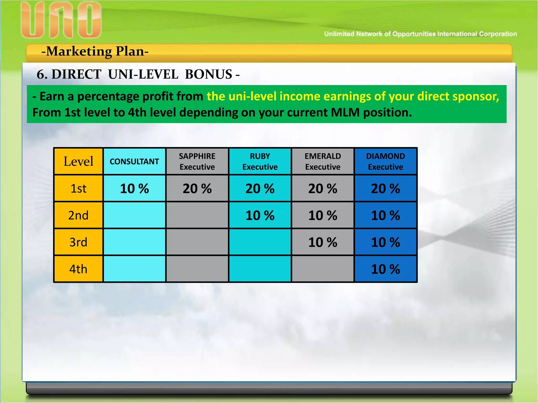 -Marketing Plan-
6. DIRECT UNI-LEVEL BONUS -
- Earn a percentage profit from the uni-level income earnings of your direct sponsor,
From 1st level to 4th level depending on your current MLM position.
Level
1st
2nd
3rd
4th
CONSULTANT
10 %
SAPPHIRE
Executive
RUBY
Executive
EMERALD
Executive
DIAMOND
Executive
10 %
10 %
10 %
20 %20 %20 %20 %
10 % 10 %
10 %
 