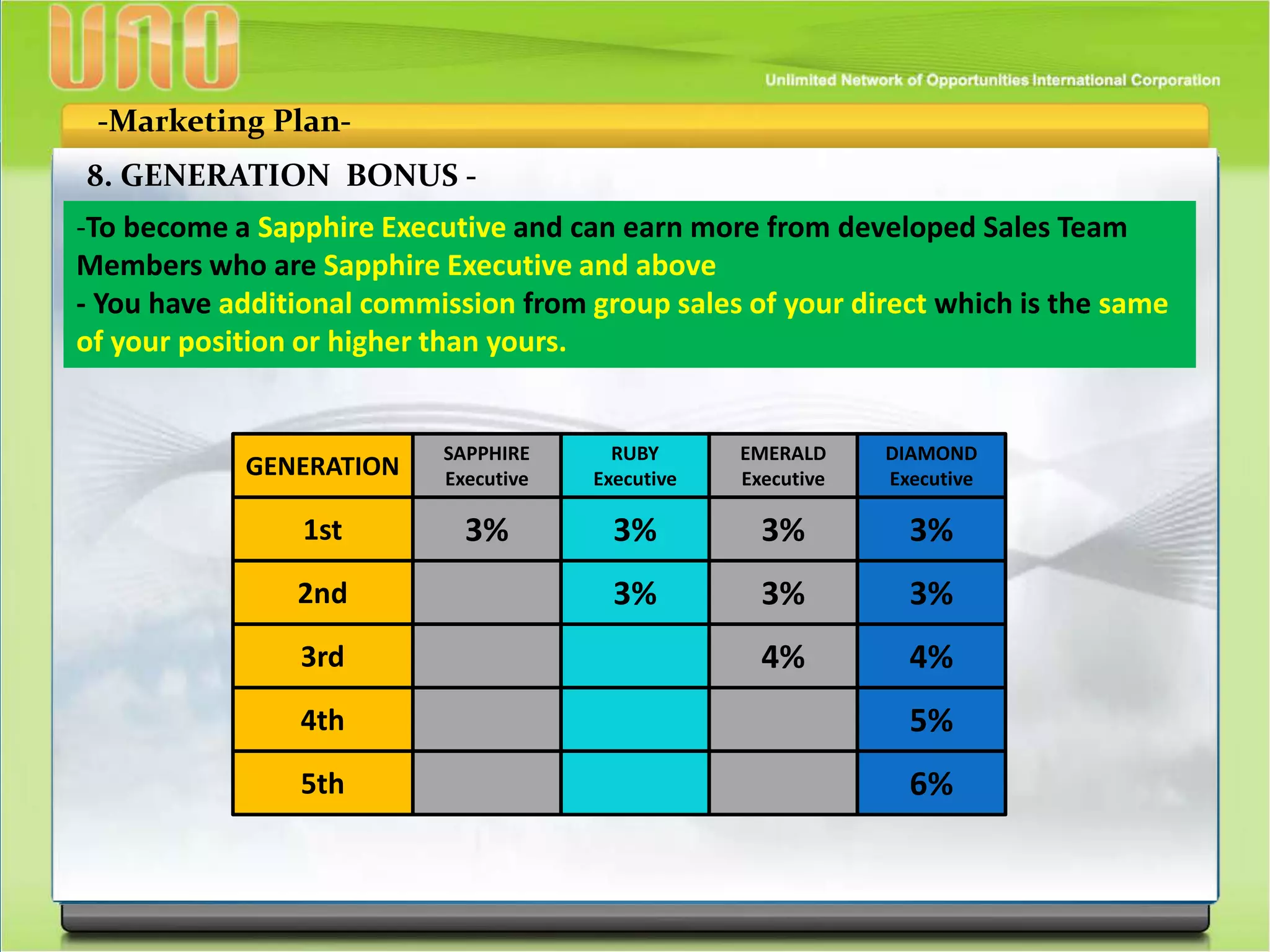-Marketing Plan-
8. GENERATION BONUS -
-To become a Sapphire Executive and can earn more from developed Sales Team
Members who are Sapphire Executive and above
- You have additional commission from group sales of your direct which is the same
of your position or higher than yours.
GENERATION
1st
2nd
3rd
4th
SAPPHIRE
Executive
RUBY
Executive
EMERALD
Executive
DIAMOND
Executive
3%
4%
5%
3%3%3%3%
3% 3%
4%
5th 6%
 