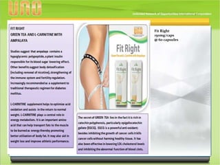 Fit Right
150mg/caps
@ 60 capsules
 