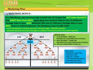 -Marketing Plan-
3. MATCHING BONUS -
As a Distributor, you are encourage to build two (2) Groups the LEFT Sales Team(LST)
And RIGHT Sales Team (RST), every time your Account Detects One (1) Platinum
Package Sales in your (LST) Matched with one (1) Platinum Package Sales in your
(RST) Direct or Indirect Sponsor, The Distributor earn P1,500 CASH.
- even if not balance ( as long as you have 1 left and 1 right = 1Pair/Bonus/Cash )
- automatic detection and count ( through our website / Personal account in the system liked FB)
YOU
LST RST
Match
•Earn Daily
• Maximum 10 pair/day
• 7 days per week
• P450,000 / month
• No Territorial boundaries
• Autoship/Autodetect
Every end of the month
MATCHES SALES
i 1st to 4th Match – P500 Cash
5th Match (1st cycle) P500 worth of Products
ii 6th to 9th Match – P1,000 Cash
10th Match (2nd cycle) P1,000 worth of Products
iii 11th up to infinity Match P1,500 cash
 