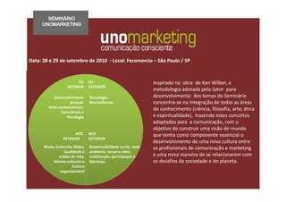 SEMINÁRIO
     UNOMARKETING




Data: 28 e 29 de setembro de 2010 - Local: Fecomercio – São Paulo / SP


                         EU      EU                              Inspirado na obra de Ken Wilber, a
                   INTERIOR      EXTERIOR
                                                                 metodologia adotada pela Sator para
           Desenvolvimento       Tecnologia,                     desenvolvimento dos temas do Seminário
                    pessoal,     Neurociências                   concentra-se na integração de todas as áreas
         Auto-conhecimento,                                      do conhecimento (ciência, filosofia, arte, ética
               Consciência e
                  Psicologia                                     e espiritualidade), trazendo estes conceitos
                                                                 adaptados para a comunicação, com o
                                                                 objetivo de construir uma visão de mundo
                       NÓS       NÓS                             que tenha como componente essencial o
                 INTERIOR        EXTERIOR
                                                                 desenvolvimento de uma nova cultura entre
      Moda, Consumo, Mídia,      Responsabilidade social, meio   os profissionais de comunicação e marketing
                 Qualidade e     ambiente, terceiro setor,
              estilos de vida,   mobilização, participação e     e uma nova maneira de se relacionarem com
          Valores culturais e    liderança                       os desafios da sociedade e do planeta.
                      Cultura
              organizacional
 