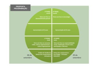 PROPOSTA
PROGRAMAÇÃO
                                         1º PAINEL    3º PAINEL
                                            manhã     manhã

                               Tema com foco no       Tema com foco na tecnologia
                         desenvolvimento pessoal




                     Apresentação de 02 cases             Apresentação de 02 cases




                                        2º PAINEL      4º PAINEL
                                            tarde      tarde

                      Tema com foco no consumo,        Tema com foco na responsabilidade
                   mídia, valores organizacionais e    social, mobilização, terceiro setor,
                             cultura organizacional    participação e liderança



                             Análise de Tendências     Síntese dos compromissos
                         Síntese dos compromissos      Uno Pledge – Princípios
           28 de                       Indicadores     2010/2011
                                                                                        29 de
       setembro                                                                         setembro
 