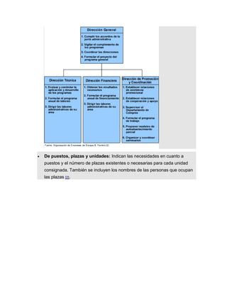  De puestos, plazas y unidades: Indican las necesidades en cuanto a
puestos y el número de plazas existentes o necesarias para cada unidad
consignada. También se incluyen los nombres de las personas que ocupan
las plazas [2].
 