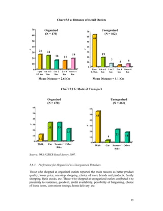 Chart 5.9 a: Distance of Retail Outlets


    70           Organized                                                Unorganized
                                                        70
    60
                 (N = 470)                                                 (N = 462)
                                                        60
                                                                  64
    50                                                  50

    40                                                  40
%                                                   %
           26      24                                   30
    30
                                               19                         19
                            16       15                 20
    20
                                                                                     7                  6
                                                        10                                      4
    10
                                                        0
     0                                                         Upto 0.6 to 1     1 to 2     2 to 4   Above 4
          Upto 0.6 to 1   1 to 2   2 to 4 Above 4             0.5 Km  Km          Km         Km        Km
         0.5 km  Km        Km       Km      Km

          Mean Distance = 2.6 Km                                  Mean Distance = 1.1 Km


                                   Chart 5.9 b: Mode of Transport


                   Organized                                                         Unorganized
                   (N = 470)                                                          (N = 462)
    60
                                                             60

    50
                                                             50
                                                                    55
    40
                                                             40
%   30                                                  %    30
                    33        33
    20
                                          22                 20

    10
                                                                                           23         18
                                                             10                 4
           12
     0
                                                              0
          Walk     Car     Scooter/ Other
                                                                   Walk        Car       Scooter/    Other
                            Bike
                                                                                          Bike

Source: DRS-ICRIER Retail Survey 2007.


5.6.3 Preference for Organized vs Unorganized Retailers

Those who shopped at organized outlets reported the main reasons as better product
quality, lower price, one-stop shopping, choice of more brands and products, family
shopping, fresh stocks, etc. Those who shopped at unorganized outlets attributed it to
proximity to residence, goodwill, credit availability, possibility of bargaining, choice
of loose items, convenient timings, home delivery, etc.



                                                                                                             85
 