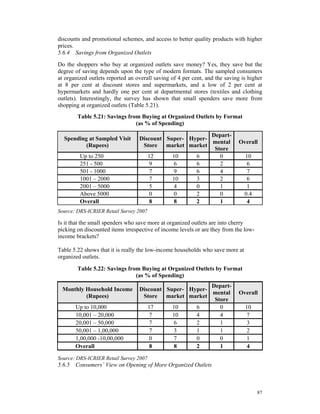 discounts and promotional schemes, and access to better quality products with higher
prices.
5.6.4 Savings from Organized Outlets

Do the shoppers who buy at organized outlets save money? Yes, they save but the
degree of saving depends upon the type of modern formats. The sampled consumers
at organized outlets reported an overall saving of 4 per cent, and the saving is higher
at 8 per cent at discount stores and supermarkets, and a low of 2 per cent at
hypermarkets and hardly one per cent at departmental stores (textiles and clothing
outlets). Interestingly, the survey has shown that small spenders save more from
shopping at organized outlets (Table 5.21).
        Table 5.21: Savings from Buying at Organized Outlets by Format
                               (as % of Spending)
                                                         Depart-
  Spending at Sampled Visit       Discount Super- Hyper-
                                                         mental              Overall
          (Rupees)                 Store market market
                                                          Store
         Up to 250                   12      10     6       0                   10
         251 - 500                    9      6      6       2                    6
         501 - 1000                   7      9      6       4                    7
         1001 – 2000                  7      10     3       2                    6
         2001 – 5000                  5       4     0       1                    1
         Above 5000                   0      0      2       0                   0.4
         Overall                      8      8      2       1                    4
Source: DRS-ICRIER Retail Survey 2007

Is it that the small spenders who save more at organized outlets are into cherry
picking on discounted items irrespective of income levels or are they from the low-
income brackets?

Table 5.22 shows that it is really the low-income households who save more at
organized outlets.

        Table 5.22: Savings from Buying at Organized Outlets by Format
                               (as % of Spending)
                                                         Depart-
 Monthly Household Income         Discount Super- Hyper-
                                                         mental              Overall
         (Rupees)                  Store market market
                                                          Store
       Up to 10,000                  17      10     6       0                   10
       10,001 – 20,000                7      10     4       4                   7
       20,001 – 50,000                7       6     2       1                   3
       50,001 – 1,00,000              7       3     1       1                   2
       1,00,000 -10,00,000            0      7      0       0                   1
       Overall                        8       8     2       1                    4

Source: DRS-ICRIER Retail Survey 2007
5.6.5 Consumers’ View on Opening of More Organized Outlets



                                                                                      87
 