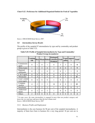 Chart 5.12 : Preference for Additional Organized Outlets for Fruit & Vegetables



      No Opinion                                                     Yes
         38%                                                        33%




                                                               No
                                                              29%

Source: DRS-ICRIER Retail Survey 2007.

5.8      Intermediary Survey Results

The profile of the sampled 97 intermediaries by type and by commodity and product
group is given in Table 5.25.

      Table 5.25: Profile of Sampled Intermediaries by Type and Commodity/
                             Product Group (in numbers)

                                             Packaged
                   Cooking                                  Veget Appare
                           Rice Wheat Pulses Consumer Fruit              Total*
                     Oil                                    -ables  l
                                             Products
 Commission
                      0     1     0       1         0        3      3       0        8
 agent
 Miller/trader        1     1     2       4         3        0      0       2        9
 Regional
                      0     1     1       0         2        0      1       1        5
 wholesaler
 C & F agent          0     0     0       0        0         0      0       1        1
 Wholesaler           5     4     7       6        8         5      5       5       41
 Local comm-
                      0     0     0       0         1        0      1       0        2
 ission agent
 Company
                      4     2     3       3        10        0      0       2       19
 stockist
 Distributor          1     2     2       2        1         1      0       0        7
 Authorized
                      0     2     0       2         1        0      0       0        3
 dealer
 Others               2     0     0       0        0         0      0       0        2
* In some cases, the same intermediary is engaged in more than one product category and
hence the row total may add more than the last column total.
Source: DRS-ICRIER Retail Survey 2007

5.8.1 Business Profile and Employment

Intermediation is the core business for 96 per cent of the sampled intermediaries. A
majority of them have been in business for a very long period: 36 per cent are in


                                                                                    91
 