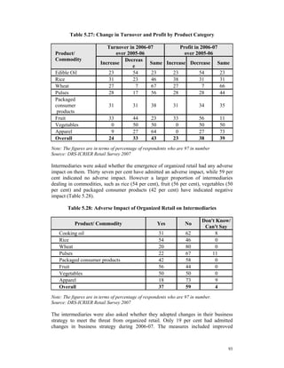 Table 5.27: Change in Turnover and Profit by Product Category

                           Turnover in 2006-07          Profit in 2006-07
 Product/                     over 2005-06                over 2005-06
 Commodity                        Decreas
                        Increase             Same Increase Decrease Same
                                     e
 Edible Oil                23        54      23      23          54       23
 Rice                      31        23      46      38          31       31
 Wheat                     27          7     67      27            7      66
 Pulses                    28        17      56      28          28       44
 Packaged
 consumer                    31          31       38         31           34        35
  products
 Fruit                       33          44       23         33           56        11
 Vegetables                   0          50       50          0           50        50
 Apparel                      9          27       64          0           27        73
 Overall                     24          33       43         23           38        39
Note: The figures are in terms of percentage of respondents who are 97 in number
Source: DRS-ICRIER Retail Survey 2007

Intermediaries were asked whether the emergence of organized retail had any adverse
impact on them. Thirty seven per cent have admitted an adverse impact, while 59 per
cent indicated no adverse impact. However a larger proportion of intermediaries
dealing in commodities, such as rice (54 per cent), fruit (56 per cent), vegetables (50
per cent) and packaged consumer products (42 per cent) have indicated negative
impact (Table 5.28).

        Table 5.28: Adverse Impact of Organized Retail on Intermediaries

                                                                            Don't Know/
           Product/ Commodity                          Yes         No
                                                                             Can't Say
   Cooking oil                                         31           62           8
   Rice                                                54           46           0
   Wheat                                               20           80           0
   Pulses                                              22           67          11
   Packaged consumer products                          42           58           0
   Fruit                                               56           44           0
   Vegetables                                          50           50           0
   Apparel                                             18           73           9
   Overall                                             37           59           4
Note: The figures are in terms of percentage of respondents who are 97 in number.
Source: DRS-ICRIER Retail Survey 2007

The intermediaries were also asked whether they adopted changes in their business
strategy to meet the threat from organized retail. Only 19 per cent had admitted
changes in business strategy during 2006-07. The measures included improved



                                                                                         93
 