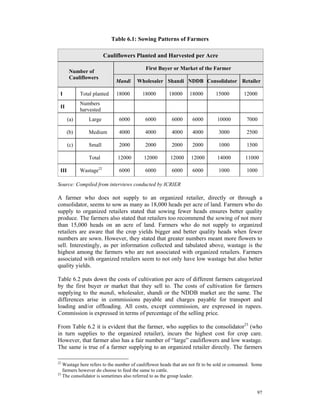 Table 6.1: Sowing Patterns of Farmers

                         Cauliflowers Planted and Harvested per Acre

                                            First Buyer or Market of the Farmer
        Number of
        Cauliflowers
                              Mandi    Wholesaler Shandi NDDB Consolidator Retailer

 I           Total planted    18000       18000         18000     18000        15000         12000
             Numbers
 II
             harvested
       (a)       Large         6000         6000         6000      6000         10000          7000

       (b)      Medium         4000         4000         4000      4000          3000          2500

       (c)       Small         2000         2000         2000      2000          1000          1500

                 Total         12000       12000        12000      12000        14000         11000

 III         Wastage22         6000         6000         6000      6000          1000          1000

Source: Compiled from interviews conducted by ICRIER

A farmer who does not supply to an organized retailer, directly or through a
consolidator, seems to sow as many as 18,000 heads per acre of land. Farmers who do
supply to organized retailers stated that sowing fewer heads ensures better quality
produce. The farmers also stated that retailers too recommend the sowing of not more
than 15,000 heads on an acre of land. Farmers who do not supply to organized
retailers are aware that the crop yields bigger and better quality heads when fewer
numbers are sown. However, they stated that greater numbers meant more flowers to
sell. Interestingly, as per information collected and tabulated above, wastage is the
highest among the farmers who are not associated with organized retailers. Farmers
associated with organized retailers seem to not only have low wastage but also better
quality yields.

Table 6.2 puts down the costs of cultivation per acre of different farmers categorized
by the first buyer or market that they sell to. The costs of cultivation for farmers
supplying to the mandi, wholesaler, shandi or the NDDB market are the same. The
differences arise in commissions payable and charges payable for transport and
loading and/or offloading. All costs, except commission, are expressed in rupees.
Commission is expressed in terms of percentage of the selling price.

From Table 6.2 it is evident that the farmer, who supplies to the consolidator23 (who
in turn supplies to the organized retailer), incurs the highest cost for crop care.
However, that farmer also has a fair number of “large” cauliflowers and low wastage.
The same is true of a farmer supplying to an organized retailer directly. The farmers

22
   Wastage here refers to the number of cauliflower heads that are not fit to be sold or consumed. Some
   farmers however do choose to feed the same to cattle.
23
   The consolidator is sometimes also referred to as the group leader.


                                                                                                    97
 