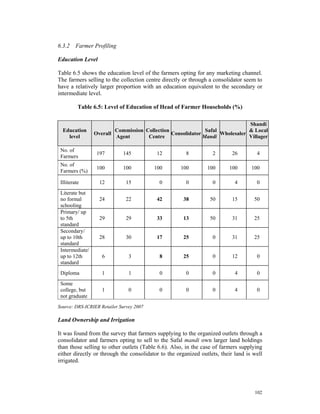 6.3.2 Farmer Profiling

Education Level

Table 6.5 shows the education level of the farmers opting for any marketing channel.
The farmers selling to the collection centre directly or through a consolidator seem to
have a relatively larger proportion with an education equivalent to the secondary or
intermediate level.

          Table 6.5: Level of Education of Head of Farmer Households (%)

                                                                              Shandi
  Education              Commission Collection               Safal            & Local
                 Overall                       Consolidator        Wholesaler
    level                Agent       Centre                 Mandi             Villager

 No. of
                  197        145           12          8          2        26        4
 Farmers
 No. of
                  100        100          100       100         100      100       100
 Farmers (%)

 Illiterate        12          15          0           0          0         4        0
 Literate but
 no formal         24          22          42         38         50        15       50
 schooling
 Primary/ up
 to 5th            29          29          33         13         50        31       25
 standard
 Secondary/
 up to 10th        28          30          17         25          0        31       25
 standard
 Intermediate/
 up to 12th         6           3          8          25          0        12        0
 standard
 Diploma            1           1           0          0          0         4        0
 Some
 college, but       1           0          0           0          0         4        0
 not graduate
Source: DRS-ICRIER Retailer Survey 2007

Land Ownership and Irrigation

It was found from the survey that farmers supplying to the organized outlets through a
consolidator and farmers opting to sell to the Safal mandi own larger land holdings
than those selling to other outlets (Table 6.6). Also, in the case of farmers supplying
either directly or through the consolidator to the organized outlets, their land is well
irrigated.




                                                                                    102
 