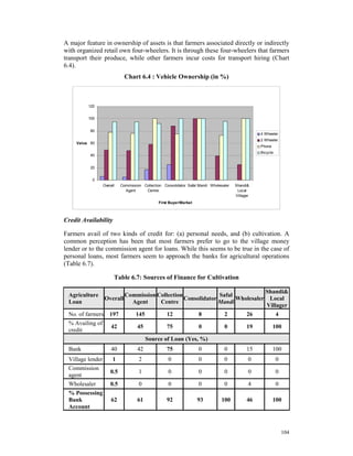A major feature in ownership of assets is that farmers associated directly or indirectly
with organized retail own four-wheelers. It is through these four-wheelers that farmers
transport their produce, while other farmers incur costs for transport hiring (Chart
6.4).
                              Chart 6.4 : Vehicle Ownership (in %)

                                    Chart 6.4: Vehicle Ownership (in % )

         120


         100


          80
                                                                                                   4 Wheeler
                                                                                                   2 Wheeler
    Value 60
                                                                                                   Phone
                                                                                                   Bicycle
          40


          20


           0
                  Overall   Commission Collection Consolidator Safal Mandi Wholesaler   Shandi&
                              Agent     Centre                                           Local
                                                                                        Villager
                                                First Buyer/Market



Credit Availability

Farmers avail of two kinds of credit for: (a) personal needs, and (b) cultivation. A
common perception has been that most farmers prefer to go to the village money
lender or to the commission agent for loans. While this seems to be true in the case of
personal loans, most farmers seem to approach the banks for agricultural operations
(Table 6.7).

                        Table 6.7: Sources of Finance for Cultivation

                                                                                 Shandi&
 Agriculture                  Commission Collection              Safal
                  Overall                           Consolidator       Wholesaler Local
 Loan                           Agent     Centre                 Mandi
                                                                                 Villager
 No. of farmers       197           145             12               8            2           26             4
 % Availing of
                       42           45              75               0            0           19           100
 credit
                                          Source of Loan (Yes, %)
 Bank                  40           42              75               0            0           15           100
 Village lender         1            2               0               0            0            0             0
 Commission
                      0.5            1               0               0            0            0             0
 agent
 Wholesaler           0.5            0               0               0            0            4             0
 % Possessing
 Bank                  62           61              92               93         100           46           100
 Account



                                                                                                                 104
 
