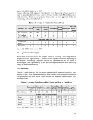 Source: DRS-ICRIER Retailer Survey 2007
Farmers who deal with organized retail directly avail themselves of most number of
loans in general and also the most number of loans from the bank. Most of them have
bank accounts. However, for personal loans, they do not approach banks but
surprisingly, wholesalers (Table 6.8).

                   Table 6.8: Sources of Finance for Personal Need

                                                                               Shandi&
                            Commission Collection              Safal
 Personal Loan Overall                            Consolidator       Wholesaler Local
                              Agent     Centre                 Mandi
                                                                               Villager
  No. of farmers   197         145         12          8         2      26         4
  % Availing
                     8           7           17          13         0         8     0
  personal loans
                                     Sources of loan (yes, %)
  Commission
                     3          3.5           0           0         0         0     0
  agent
  Wholesaler         5          3.5          17          13         0         8     0
Source: DRS-ICRIER Retailer Survey 2007

6.3.3 Quantitative Advantages

While there are several factors that help the farmer in choosing a marketing channel,
the primary driver is profitability. A farmer chooses a particular channel depending on
the channel’s profitability. Organized retailers too claim that they aid the farmer in
increasing the latter’s profitability by not only offering them a better price but also by
saving on their transaction cost.

Price Advantage

Table 6.9 clearly indicates that the farmer associated with organized retail does get a
better price for a large head of cauliflower. This is however not necessarily true in the
case of medium and small heads. This is because the organized retailer usually buys
only large heads.

      Table 6.9: Average Price Received by Farmer per Head of Cauliflower

                 Commission Collection              Safal Whole- Shandi at Local
                                       Consolidator
                   Agent     Centre                 Mandi saler Bangalore Villagers
No. of farmers       171             24           20       2      65      7        15
                               Average price received per head
  Large             12.40        12.68         13.44       0     12.15   14.00    12.83
  Medium            7.68          7.95            7.22     0     7.50    8.00     7.50
  Small             3.45          3.37            3.33     0     3.25    3.00     3.00
  Mixed             7.57          8.40         10.54      8.39   7.82    8.46     7.11
Source: DRS-ICRIER Retailer Survey 2007



                                                                                         105
 