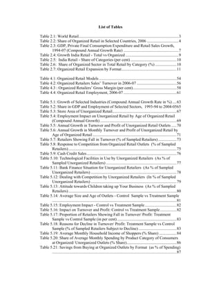 List of Tables

Table 2.1: World Retail..................................................................................................3
Table 2.2: Share of Organized Retail in Selected Countries, 2006 ...............................4
Table 2.3: GDP, Private Final Consumption Expenditure and Retail Sales Growth,
       1994-07 (Compound Annual Growth Rate) ......................................................7
Table 2.4: Growth India Retail - Total vs Organized ....................................................9
Table 2.5: India Retail - Share of Categories (per cent) .............................................10
Table 2.6: Share of Organized Sector in Total Retail by Category (%) .....................10
Table 2.7: Organized Retail Expansion by Format......................................................11

Table 4.1: Organized Retail Models ............................................................................54
Table 4.2: Organized Retailers Sales’ Turnover in 2006-07 .......................................56
Table 4.3 : Organized Retailers’ Gross Margin (per cent)...........................................58
Table 4.4: Organized Retail Employment, 2006-07 ....................................................61

Table 5.1: Growth of Selected Industries (Compound Annual Growth Rate in %) ....63
Table 5.2: Share in GDP and Employment of Selected Sectors, 1993-94 to 2004-0565
Table 5.3: Store Area of Unorganized Retail...............................................................67
Table 5.4: Employment Impact on Unorganized Retail by Age of Organized Retail
       (Compound Annual Growth) ...........................................................................69
Table 5.5: Annual Growth in Turnover and Profit of Unorganized Retail Outlets .....70
Table 5.6: Annual Growth in Monthly Turnover and Profit of Unorganized Retail by
       Age of Organized Retail ..................................................................................71
Table 5.7: Retailers Showing Fall in Turnover (% of Sampled Retailers) ..................73
Table 5.8: Response to Competition from Organized Retail Outlets (% of Sampled
       Retailers) ..........................................................................................................75
Table 5.9: Cash Credit Sales........................................................................................76
Table 5.10: Technological Facilities in Use by Unorganized Retailers (As % of
       Sampled Unorganized Retailers) .....................................................................77
Table 5.11: Bank Finance Situation for Unorganized Retailers (As % of Sampled
       Unorganized Retailers) ....................................................................................78
Table 5.12: Dealing with Competition by Unorganized Retailers (In % of Sampled
       Unorganized Retailers) ....................................................................................79
Table 5.13: Attitude towards Children taking up Your Business (As % of Sampled
       Retailers) ..........................................................................................................80
Table 5.14: Average Size and Age of Outlets - Control Sample vs Treatment Sample
       ..........................................................................................................................81
Table 5.15: Employment Impact - Control vs Treatment Sample ...............................82
Table 5.16: Impact on Turnover and Profit: Control vs Treatment Sample ................82
Table 5.17: Proportion of Retailers Showing Fall in Turnover/ Profit: Treatment
       Sample vs Control Sample (in per cent) ..........................................................83
Table 5.18: Reasons for Decline in Turnover/ Profit: Treatment Sample vs Control
       Sample (% of Sampled Retailers Subject to Decline) .....................................83
Table 5.19: Average Monthly Household Income of Shoppers (% Share) .................84
Table 5.20: Share of Average Monthly Spending by Product Category of Consumers
       at Organized/ Unorganized Outlets (% Share).................................................86
Table 5.21: Savings from Buying at Organized Outlets by Format (as % of Spending)
       ..........................................................................................................................87
 