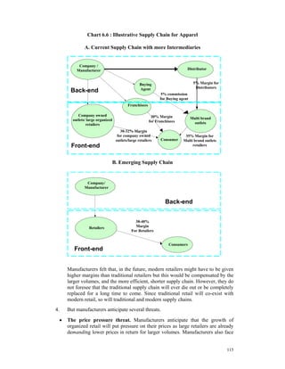 Chart 6.6 : Illustrative Supply Chain for Apparel

                  A. Current Supply Chain with more Intermediaries


              Company /
             Manufacturer                                                       Distributor


                                                     Buying                          5% Margin for
                                                                                      Distributors
          Back-end                                   Agent
                                                                  5% commission
                                                                 for Buying agent
                                             Franchisees

              Company owned                     -
                                                            30% Margin              Multi brand
           outlets/ large organized                        for Franchisees
                   retailers                                                         outlets

                                         30-32% Margin
                                       for company owned                       35% Margin for
                                      outlets/large retailers    Consumer     Multi brand outlets
          Front-end                                                                retailers



                                  B. Emerging Supply Chain


                   Company/
                  Manufacturer


                                                                    Back-end


                                                 38-40%
                    Retailers                    Margin
                                               -
                                               For Retailers


                                                                      Consumers
            Front-end


         Manufacturers felt that, in the future, modern retailers might have to be given
         higher margins than traditional retailers but this would be compensated by the
         larger volumes, and the more efficient, shorter supply chain. However, they do
         not foresee that the traditional supply chain will ever die out or be completely
         replaced for a long time to come. Since traditional retail will co-exist with
         modern retail, so will traditional and modern supply chains.
4.       But manufacturers anticipate several threats.
     •   The price pressure threat. Manufacturers anticipate that the growth of
         organized retail will put pressure on their prices as large retailers are already
         demanding lower prices in return for larger volumes. Manufacturers also face


                                                                                                     115
 