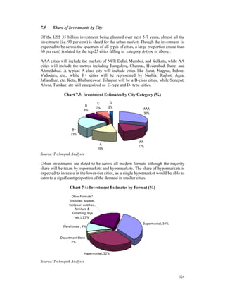 7.5    Share of Investments by City

Of the US$ 35 billion investment being planned over next 5-7 years, almost all the
investment (i.e. 93 per cent) is slated for the urban market. Though the investment is
expected to be across the spectrum of all types of cities, a large proportion (more than
60 per cent) is slated for the top 25 cities falling in category A-type or above .

AAA cities will include the markets of NCR Delhi, Mumbai, and Kolkata, while AA
cities will include the metros including Bangalore, Chennai, Hyderabad, Pune, and
Ahmedabad. A typical A-class city will include cities like Surat, Nagpur, Indore,
Vadodara, etc., while B+ cities will be represented by Nashik, Rajkot, Agra,
Jallandhar, etc. Kota, Bhubaneswar, Bilaspur will be a B-class cities, while Sonepat,
Alwar, Tumkur, etc will categorized as C-type and D- type cities.

              Chart 7.3: Investment Estimates by City Category (%)

                                         C     D
                             B                2%
                                        7%                     AAA
                            6%
                                                               30%



                    B+
                   23%

                                                            AA
                                         A
                                                           17%
                                        15%
Source: Technopak Analysis.

Urban investments are slated to be across all modern formats although the majority
share will be taken by supermarkets and hypermarkets. The share of hypermarkets is
expected to increase in the lower-tier cities, as a single hypermarket would be able to
cater to a significant proportion of the demand in smaller cities.

                  Chart 7.4: Investment Estimates by Format (%)

                     Other Formats*
                   (includes apparel,
                  footwear, watches,
                        furniture &
                     furnishing, toys
                        etc.), 23%
                                                              Supermarket, 34%
             Warehouse , 9%


            Department Store ,
                   2%


                            Hypermarket, 32%

Source: Technopak Analysis.



                                                                                    124
 