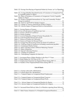 Table 5.22: Savings from Buying at Organized Outlets by Format (as % of Spending)
       ..........................................................................................................................87
Table 5.23: Average Monthly Household Income of Consumers at Unorganized Fruit
       & Vegetable Outlets (% Share)........................................................................88
Table 5.24: Share of Purchases of Consumers at Unorganized Fruit & Vegetable
       Outlets (% Share).............................................................................................90
Table 5.25: Profile of Sampled Intermediaries by Type and Commodity/ Product
       Group (in numbers)..........................................................................................91
Table 5.26: Turnover and Profit by Product Category ................................................92
Table 5.27: Change in Turnover and Profit by Product Category ...............................93
Table 5.28: Adverse Impact of Organized Retail on Intermediaries ...........................93

Table 6.1: Sowing Patterns of Farmers........................................................................97
Table 6.2 Cost of Cultivation of Cauliflower per Acre ...............................................98
Table 6.3: Farmer’s Profit for Cauliflower ..................................................................99
Table 6.4: Farmer Grouping ......................................................................................101
Table 6.5: Level of Education of Head of Farmer Households (%) ..........................102
Table 6.6: Land Ownership (Owned and Leased) .....................................................103
Table 6.7: Sources of Finance for Cultivation ...........................................................104
Table 6.8: Sources of Finance for Personal Need......................................................105
Table 6.9: Average Price Received by Farmer per Head of Cauliflower ..................105
Table 6.10 : Profit per Head of Cauliflower (excluding commissions payable) .......106
Table 6.11: Commission Paid by Farmer ..................................................................107
Table 6.12: Share of Produce Sold to Different Marketing Channels .......................108
Table 6.13: Share of Rejection...................................................................................108
Table 6.14: Special Cultivation Practices ..................................................................109
Table 6.15 : Grading of Cauliflower..........................................................................110
Table 6.16 : Participating Companies for Interview..................................................112

Table 7.1: Investment Plans of Major Retailers in the Next 5-7 Years .....................123
Table 7.2: Retail Market for 150 Cities in 2011-12...................................................125
Table 7.3: Employment Generation by Organized Retail during 2007-12................126
Table 7.4: Number of New Organized Retail Stores during 2007-12 .......................127


                                                        List of Charts

Chart 5.1 a: Family Labour (Per 100 Retailers)...........................................................68
Chart 5.1 b: Hired Labour (Per 100 Retailers).............................................................68
Chart 5.1 c: Temporal Impact on Unorganized Retail Employment ...........................69

Chart 5.2 a: Temporal Impact on Unorganized Retail Turnover .................................72
Chart 5.2 b: Temporal Impact on Unorganized Retail Profit.......................................72

Chart 5.3 a : Adverse Impact on Unorganized Retailers by Region............................73
Chart 5.3 b: Adverse Impact on Unorganized Retailers by Category..........................74

Chart 5.4 : Increased Home Delivery Sales (% of Retailers reporting Home Delivery)
......................................................................................................................................75
Chart 5.5 : Bank Finance Situation (% of Sampled Unorganized Retailers)...............77


                                                                                                                                      2
 