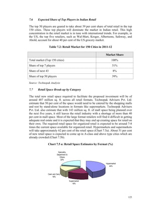 7.6    Expected Share of Top Players in Indian Retail

The top 50 players are geared to take about 39 per cent share of total retail in the top
150 cities. These top players will dominate the market in Indian retail. This high
concentration in the retail market is in tune with international trends. For example, in
the US, the top five retailers, such as Wal-Mart, Kroger, Albertsons, Safeway, and
Ahold, account for about 40 per cent of the US grocery market.

                   Table 7.2: Retail Market for 150 Cities in 2011-12

                                                                    Market Share
Total market (Top 150 cities)                                            100%
Share of top 7 players                                                    31%
Share of next 43                                                           8%
Share of top 50 players                                                   39%

Source: Technopak Analysis

7.7    Retail Space Break-up by Category

The total new retail space required to facilitate the proposed investment will be of
around 487 million sq. ft. across all retail formats. Technopak Advisers Pvt. Ltd.
estimate that 50 per cent of the space would need to be catered by the shopping malls
and rest by stand-alone locations in formats like supermarkets. Technopak Advisers
Pvt. Ltd. also estimate that with 143 million sq. ft. of mall space being planned over
the next five years, it still leaves the retail industry with a shortage of more than 40
per cent in mall space. Most of the large format retailers will find it difficult in getting
adequate real estate and it is expected that they may end up creating space for retail on
their own. The required retail space for organized retail is expected to be around 7-8
times the current space available for organized retail. Hypermarkets and supermarkets
will take approximately 62 per cent of the retail space (Chart 7.5a). About 51 per cent
of new retail space is expected to come up in A-class and above type cities which are
already crowded (Chart 7.5b).

                 Chart 7.5 a: Retail Space Estimates by Format (%)

                            Speciality,
                           Department &
                              Others
                               22%
                                                                    Hypermarket
                                                                       44%



                 Cash and Carry
                     16%

                                          Supermarket
                                             18%




                                                                                        125
 