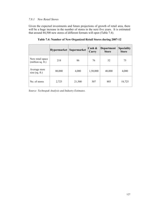 7.8.1 New Retail Stores

Given the expected investments and future projections of growth of retail area, there
will be a huge increase in the number of stores in the next five years. It is estimated
that around 44,500 new stores of different formats will open (Table 7.4).

        Table 7.4: Number of New Organized Retail Stores during 2007-12

                                                     Cash &     Department Speciality
                     Hypermarket Supermarket
                                                     Carry        Store     Store

 New retail space
                         218              86           76           32           75
 (million sq. ft.)

 Average store
                        80,000          4,000        1,50,000      40,000      4,000
 size (sq. ft.)


 No. of stores          2,725           21,500         507          803        18,725


Source: Technopak Analysis and Industry Estimates.




                                                                                      127
 