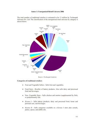Annex 1: Unorganized Retail Universe 2006


The total number of traditional retailers is estimated to be 13 million by Technopak
Advisers Pvt. Ltd. The classification of the unorganized retail universe by category is
shown below.

                                                             Jewelry
                                                                     Fruit & Vegetables
                                                               0.4%
                                               Chemists                     Sellers
                                                 3%     Furniture            4%
                                                                                    Food Stores
                                                          1%                            1%
                                               Cosmetics
                                                  2%
                                    Hawkers                                                Non Veg Stores
                                      8%                                                        1%




                                                                                                            Kirana I
                                                                                                             20%


        Paan n Bidi Stores
              14%




  General Merchandise
          2%




        Hardware
          2%

         Furnishing
                             Footwear
            1% CDIT
                               2%
                   2%
                                 Apparel
                                   6%
                                                                                          Kirana II
                             Modern Independent Stores                                      32%
                                       0.2%



                                              Source: Technopak Analysis.

Categories of traditional retailers

         •    Fruit and Vegetable Sellers - Sells fruit and vegetables.

         •    Food Store - Reseller of bakery products. Also sells dairy and processed
              food and beverages.

         •    Non -Vegetable Store - Sells chicken and mutton (supplemented by fish),
              or predominantly fish.

         •    Kirana I - Sells bakery products, dairy and processed food, home and
              personal care, and beverages.

         •    Kirana II - Sells categories available at a Kirana I store plus cereals,
              pulses, spices, and edible oils.


                                                                                                                       131
 