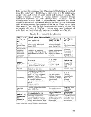 In the one-stop shopping model, Trent differentiates itself by building its own-label
route. This strategy allows Trent to have a better control over the product range,
design (value-added portion of supply chain), and merchandize pricing. The
company’s business proposition in building customer relationship through
membership programmes and liberal exchange policy has helped Trent in
strengthening the Westside brand. The Star India Bazaar caters to the mass-market
segments in meeting their regular needs. Although, the footfalls differ from store to
store, the average customer footfalls range between 800 and 3,000 a day at a given
store. However, Trent claims that their conversion rates are higher by 10-15 per cent
per day than other stores. In 2006-2007, 2.4 million people visited Star Bazaar, of
which 30 per cent converted into sales having an average basket size of Rs. 500.

                       Table 2.3 Trent Limited Business Evolution
 TRENT LIMITED incorporates four subsidiaries:
                                                          Satnam Developer &          Nahar Theater
 Trent Brands
                    Fiora Services Ltd.                   Finance Pvt. Ltd.           Pvt. Ltd.
 Ltd.
 Formerly,                                                                            Trent acquired
                    Trent acquired 100% capital           Trent acquired 100%
 Lakme Brand                                                                          100% capital share
                    share in 2002.                        capital share in 2004.
 Ltd.                                                                                 in 2005.
 Engaged in the
                                                                                      Engaged in
 business of        Engaged in the business of            Engaged in the business
                                                                                      development of
 trademarks,        sourcing, warehousing, clearing       of development of
                                                                                      commercial
 technologies,      and forwarding services for Trent     commercial property for
                                                                                      properties for
 research and       Ltd.                                  Trent Ltd.
                                                                                      Westside stores.
 development

                                                          STAR INDIA
                    WESTSIDE                                                          LANDMARK
                                                          BAZAAR
 RETAIL
                                                                                      Acquired 79%
 FORMATS            Formed in 1998 after acquiring
                                                          Launched in 2004.           equity share in
                    Littlewoods Int. India Pvt. Ltd.
                                                                                      2006.
 Format                                                                               Speciality store
                    Single-brand dept. store              Hypermarket
                    Clothing line: Westside, Trent,
                    Sassy, SRC, Richmond, Street                                      Books &
                    Blues, Gia, Ascot, Street Blues;      Food & Vegetables;          stationery;
                    Kids wear: Too fast 4 U               Consumer Electronics        Greeting Cards;
 Assortment         Footwear, Cosmetics, Perfumes         & Household Durables;       Music CDs;
                    & Handbags: Westport;                 FMCG Goods;                 Toys and
                    Household accessories: Urban          Clothing.                   Furnishing
                    Angels;
                    Lingerie, and Gifts

                    Lifestyle segment of middle and                                   Books and music
 Customer                                                 Mass-market segment
                    upper middle class                                                retail market
 Segment
                                                                                      segment
                                                          Regent Management           Lamdmark E-
                    Westland Books Pvt. Ltd.
                                                          Pvt. Ltd.                   Tail Pvt. Ltd.
 LANDMARK
                    Engaged in acquisition and            Consultancy and             Online business on
 incorporates
                    business in proprietors, editors,     management services to      retailing of books,
 three
                    printers, publishers, copyright       operate retail operations   magazines, games,
 subsidiaries
                    holders, & distribution of books.     of Landmark.                and stationery.

Single- brand route strategy through acquisition route.




                                                                                                     144
 