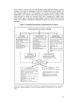 With a surge of interest in the one-stop shopping model, PRIL differentiates itself by
keeping a vast range of merchandize with over 2,50,000 SKUs across durables and
non- durables under one roof. The company’s six verticals formed through strategic
partnerships, joint ventures, and wholly-owned subsidiaries act as catalysts to the
retail business in rolling out front-end retail stores, managing the supply chain,
offering shelf space to exclusive branded suppliers, and developing in-house private
labels. The company’s Big Bazaar (hypermarket chain) cuts across entire customer
segments.

                 Figure 3.1 Pantaloon Retail India Limited Business Evolution


                                            PANTALOON RETAIL INDIA LIMITED




             Future Brands                                            Future Capital Holding Limited                              Home Solutions Retail
           (Joint venture-ships)                                          (PRIL stake is 79.14%)                              (100% PRIL subsidiary)

    Planet Retail Holding Limited (51%) and                  Manages financial services business on retail              Caters retailing of furniture and furnishing,
    PRIL (49%) partnership: the company is                   and commercial real estate through the                     electronic and consumer goods to value and
    an exclusive franchisee for Marks and                    following subsidiaries:                                    lifestyle retail formats through:
    Spencer brand in India;                                  KSHITIJ Investment Advisory: is a Rs. 3,500                Home Town: launched during 2007, will
    Footmart, a joint venture with Liberty                   million Venture Capital Fund on retail &                   comprise of home textiles, furnishing, home
    shoes (49%) and PRIL (51%) caters to                     commercial real estate;                                    furniture, home building material and
    Shoe Factory store;                                      Ambit Investment Advisory: US$350 million                  accessories, home appliances, electronics
    Ginny and Jonny Apparels in kids wear                    to invest into real estate;                                under one roof;
    category is a 50:50 partnership;                         Indivison Investment Advisors: is a domestic               E-Zone: electronic durable;
    Levi’s Strauss & Co for “signature” brand                advisor to Mauritius based private equity fund             Electronic Bazaar: caters to the value
    denim wear in Big Bazaar stores;                         having US$425 million;                                     segment;
    Etam (Italian Lingerie)                                  Myra Mall Management company: formed to                    Collection I: home décor, home furnishing,
                                                             acquire premises at Parel, Mumbai;                         home, home improvement to the lifestyle
                                                                                                                        segment;
                                                                                                                        Furniture Bazaar caters affordable furniture
                                                                                                                        needs


                                           Future Logistics                                            Future Capital Limited
                                        (100% PRIL subsidiary)                                    (50:50 Joint venture Capital Land)


                               Supply chain management to                                      Retail management services to retail
                               Future Retail and its subsidiaries                              malls in metro, mini-metro, tier 2 towns;



                                                                        FUTURE RETAIL




                                          Life Style Retail                                                      Value Retail
                                (Speciality stores & seamless mall)                                      (Hypermarkets &Discount stores)


                   Pantaloon: consists of private labels: Pantaloon trousers,
                   Bare jeans, John Miller, Shristi, Scotsville, Annabelle,                   Food Bazaar & Big Bazaar: caters a range of products:
                   Ajile, RIG, Euforia, JM Sport, Akkriti etc.                                fresh food & vegetables, groceries, consumer durables,
                   Central: is a seamless mall with multiple national and                     clothing;
                   international brands;                                                      Shoe Factory: stand alone stores catering footwear;
                   aLL: caters plus size women ready to wear fashion clothes                  MBazaar: located with Big Bazaar is a mobile retail
                   and accessories;                                                           Furniture Bazaar: home furniture and furnishings
                   Blue Sky: branded & private label accessories like,
                   watches, sunglasses;
                   Fashion station: fashion products to mass market;
                   Gen M is mobile retail and M ports offers IT based
                   applications;
                   Depot: retailing books, toys, gift items;
                   Health Village offers services in fitness, beauty, & health;




The six verticals act as catalysts to the retail business in rolling out front-end retail stores, managing
supply chain, offering shelf space to exclusive branded suppliers, and developing in- house private
labels.




                                                                                                                                                                   152
 