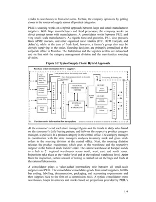 vendor to warehouses to front-end stores. Further, the company optimizes by getting
closer to the source of supply across all product categories.
PRIL’s sourcing works on a hybrid approach between large and small manufacturer
suppliers. With large manufacturers and food processors, the company works on
direct contract terms with manufacturers. A consolidator works between PRIL and
very small- scale manufacturers. As regards food and groceries, PRIL also procures
from APMC markets, and other organized rural retailers (ITC, DCM Hariyali, and
Adani’s), while in the case of fresh food, however, a farmer’s group also may be
directly supplying to the outlet. Sourcing decisions are primarily centralized at the
corporate office in Mumbai. The distribution and the logistics centres are networked
and on line with the category management division and the merchandize sourcing
division.
                      Figure 3.2 Typical Supply Chain: Hybrid Approach
    Purchase order information flow to suppliers

                               Fresh produce & fruit flow directly to the outlet
         Large
         Processor,                      Dairy foods products directly to the outlet             Forecasting & Planning info.
         Mandis,
         Rural org.                     Distributor
         retailers                                                                                                               S
                                                                                           OUTLET               C                O
                           C               C             REGIONAL                                               A                U
         Farmers/          O               O           DISTRIBUTION                          Food               T                R
         Orchard           N               L              CENTRE                            produce             E                C
         growers                           L
                           S               E
                                                                                                                G                I
                           O               C                                       Goods                        O                N
                                                                                           OUTLET               R
                           L               T                                       Flow                                          G
         Large Mfg         I               I                                                General             Y
                           D               O                                               Merchandize                           D
                           A               N            CENTRAL                                                 M                I
                           T                              HUB                                                   A                V
           Small                           C           WAREHOUSE                           OUTLET               N                I
                           O               E
           Mfg.                                                                                                 A                S
                           R               N
                                                                                            Clothing
                                                                                                                G                I
                                           T                                                                    E                O
                                           R                                                                    R                N
                                           E

     Purchase order information flow to suppliers


At the consumer’s end, each store manager figures out the trends in daily sales based
on the consumer’s daily buying pattern, and informs the respective product category
manager, a specialist in a product category in the central office. The category manager
in coordination with the store managers analyzes inventory stock and gives stock
orders to the sourcing division at the central office. Next, the sourcing division
releases the product requirement which goes to the warehouse and the respective
supplier in the form of stock transfer order. The central warehouse at Tarapur stands
as a hub to 21 regional warehouses across north, west, east, and south zones.
Inspections take place at the vendor level and at the regional warehouse level. Apart
from the inspection, certain amount of testing is carried out on the bags and feeds at
the external laboratories.
A consolidator plays a value-added intermediary role between all small-scale
suppliers and PRIL. The consolidator consolidates goods from small suppliers, fulfills
bar coding, labelling, documentation, packaging, and accounting requirements and
then supplies back to the firm on a commission basis. A typical consolidator owns
warehouses, keeps inventories and stocks based on projections provided by PRIL’s


                                                                                                                                154
 