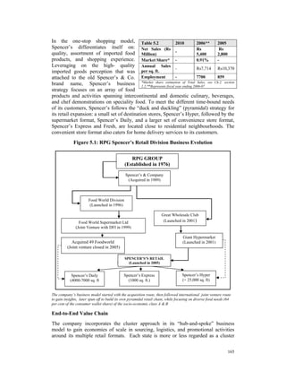 In the one-stop shopping model, Table 5.2                          2010         2006**      2005
Spencer’s differentiates itself on: Net Sales (Rs                               Rs           Rs
quality, assortment of imported food Million)                      -
                                                                                5,400       2,800
products, and shopping experience. Market Share* -                              0.91%       -
Leveraging on the high- quality Annual Sales
                                                                   -            Rs7,714 Rs10,370
imported goods perception that was per sq. ft.
attached to the old Spencer’s & Co. Employment                     -            7700        859
                                              *Market share estimation of Total Sales, see Ch.2, section
brand name, Spencer’s business 2.2;**Represents fiscal year ending 2006-07
strategy focuses on an array of food
products and activities spanning intercontinental and domestic culinary, beverages,
and chef demonstrations on speciality food. To meet the different time-bound needs
of its customers, Spencer’s follows the “duck and duckling” (pyramidal) strategy for
its retail expansion: a small set of destination stores, Spencer’s Hyper, followed by the
supermarket format, Spencer’s Daily, and a larger set of convenience store format,
Spencer’s Express and Fresh, are located close to residential neighbourhoods. The
convenient store format also caters for home delivery services to its customers.
             Figure 5.1: RPG Spencer’s Retail Division Business Evolution


                                                 RPG GROUP
                                              (Established in 1976)

                                              Spencer’s & Company
                                               (Acquired in 1989)



                       Food World Division
                        (Launched in 1996)

                                                                     Great Wholesale Club
                 Food World Supermarket Ltd                           (Launched in 2001)
               (Joint Venture with DFI in 1999)

                                                                                   Giant Hypermarket
            Acquired 49 Foodworld                                                  (Launched in 2001)
         (Joint venture closed in 2005)

                                              SPENCER’S’S RETAIL
                                                (Launched in 2005)


            Spencer’s Daily                  Spencer’s Express                     Spencer’s Hyper
           (4000-7000 sq. ft                   (1000 sq. ft.)                      (+ 25,000 sq. ft)


The company’s business model started with the acquisition route, then followed international joint venture route
to gain insights, later spun off to build its own pyramidal retail chain, while focusing on diverse food needs (64
per cent of the consumer wallet share) of the socio-economic class A & B

End-to-End Value Chain
The company incorporates the cluster approach in its “hub-and-spoke” business
model to gain economies of scale in sourcing, logistics, and promotional activities
around its multiple retail formats. Each state is more or less regarded as a cluster

                                                                                                                165
 