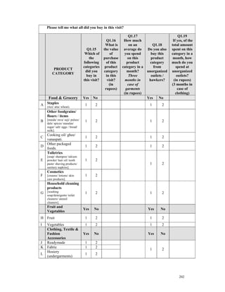 Please tell me what all did you buy in this visit?

                                                               Q1.17                          Q1.19
                                                 Q1.16      How much                      If yes, of the
                                                What is        on an          Q1.18      total amount
                                   Q1.15       the value    average do     Do you also   spent on this
                                  Which of          of      you spend        buy this    category in a
                                     the       purchase       on this        product      month, how
                                 following       of this      product        category    much do you
                                 categories     product    category in a       from          spend at
         PRODUCT
                                  did you      category       month?       unorganized   unorganized
        CATEGORY
                                   buy in        in this       Three         outlets /       outlets?
                                 this visit?      visit?     months in      hawkers?       (in rupees)
                                                   (in        case of                    (3 months in
                                                rupees)      garments                         case of
                                                            (in rupees)                     clothing)
     Food & Grocery              Yes   No                                  Yes   No
A Staples wheat).
  (rice/ atta/
                                  1      2                                  1      2
  Other foodgrains/
  flours / items
B [maida/ rava/ suji/ pulses/     1      2                                  1      2
    dals/ spices/ masalas/
    sugar/ salt/ eggs / bread/
    milk].
  Cooking oil/ ghee/
C                                 1      2                                  1      2
  vanaspati.
  Other packaged
D                                 1      2                                  1      2
  foods.
  Toiletries
    [soap/ shampoo/ talcum
E   powder/ hair oil/ tooth       1      2
    paste/ shaving products/                                                1      2
    sanitary napkins].
    Cosmetics
F   [creams/ lotions/ skin        1      2
    care products].
    Household cleaning
    products
G [washing                        1      2                                  1      2
    soap/detergents/ toilet
    cleaners/ utensil
    cleaners].
    Fruit and
                                 Yes    No                                 Yes    No
    Vegetables
H Fruit                           1      2                                  1      2
I Vegetables                      1      2                                  1      2
  Clothing, Textile &
  Fashion                        Yes    No                                 Yes    No
  Accessories
J Readymade                       1      2
K Fabric                          1      2
                                                                            1      2
  Hosiery
L                                 1      2
  (undergarments)




                                                                                              202
 