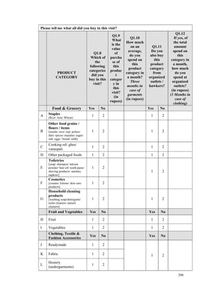 Please tell me what all did you buy in this visit?
                                                                                              Q1.12
                                                     Q1.9
                                                                 Q1.10                      If yes, of
                                                     What
                                                              How much                      the total
                                                     is the
                                                                  on an       Q1.11         amount
                                                     value
                                                                average,      Do you       spend on
                                         Q1.8           of
                                                                 do you      also buy          this
                                       Which of     purcha
                                                               spend on         this      category in
                                           the        se of
                                                                   this      product       a month,
                                       following      this
                                                                product      category     how much
                                      categories    produc
            PRODUCT                                           category in      from          do you
                                        did you          t
           CATEGORY                                            a month?     organized       spend at
                                      buy in this   categor
                                                                 Three       outlets /     organized
                                         visit?       y in
                                                               months in    hawkers?        outlets?
                                                      this
                                                                 case of                  (in rupees)
                                                     visit?
                                                               garments                  (3 Months in
                                                       (in
                                                              (in rupees)                    case of
                                                    rupees)
                                                                                            clothing)
        Food & Grocery                Yes    No                             Yes   No
A    Staples                           1      2                              1      2
     (Rice/ Atta/ Wheat)
     Other food grains /
     flours / items
B    [maida/ rava/ suji/ pulses/       1      2                              1      2
     dals/ spices/ masalas/ sugar/
     salt/ eggs / bread/ milk]
     Cooking oil/ ghee/
C                                      1      2                              1      2
     vanaspati
D    Other packaged foods              1      2                              1      2
     Toiletries
     [soap/ shampoo/ talcum
E    powder/ hair oil/ tooth paste/    1      2
     shaving products/ sanitary                                              1      2
     napkins]
     Cosmetics
F    [creams/ lotions/ skin care       1      2
     products]
     Household cleaning
     products
G    [washing soap/detergents/         1      2                              1      2
     toilet cleaners/ utensil
     cleaners]
     Fruit and Vegetables             Yes    No                             Yes    No

H    Fruit                             1      2                              1      2

I    Vegetables                        1      2                              1      2
     Clothing, Textile &
                                      Yes    No                             Yes    No
     Fashion Accessories
J    Readymade                         1      2

K    Fabric                            1      2                              1      2
     Hosiery
L                                      1      2
     (undergarments)

                                                                                              206
 