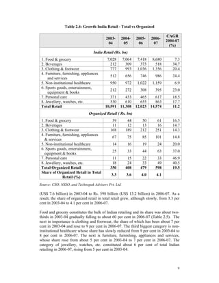 Table 2.4: Growth India Retail - Total vs Organized

                                                                                CAGR
                                          2003-    2004-      2005-   2006-
                                                                                2004-07
                                           04       05         06      07
                                                                                  (%)
                                  India Retail (Rs. bn)
 1. Food & grocery                         7,028      7,064   7,418    8,680         7.3
 2. Beverages                                212        309     373      518        34.7
 3. Clothing & footwear                      777        993   1,036    1,356        20.4
 4. Furniture, furnishing, appliances
                                             512       656      746      986        24.4
     and services
 5. Non-institutional healthcare             950       972    1,022    1,159         6.9
 6. Sports goods, entertainment,
                                             212       272      308      395        23.0
     equipment & books
 7. Personal care                           371    433    465    617                18.5
 8. Jewellery, watches, etc.                530    610    655    863                17.7
 Total Retail                            10,591 11,308 12,023 14,574                11.2
                               Organized Retail ( Rs. bn)
 1. Food & grocery                            39        44       50       61        16.5
 2. Beverages                                 11        12       13       16        14.7
 3. Clothing & footwear                      168       189      212      251        14.3
 4. Furniture, furnishing, appliances
                                              67        75       85      101        14.8
   & services
 5. Non-institutional healthcare              14        16       19       24        20.0
 6. Sports goods, entertainment,
                                              25        33       44       63        37.0
   equipment & books
 7. Personal care                             11        15       22       33        46.9
 8. Jewellery, watches, etc.                  18        24       33       49        40.5
 Total Organized Retail                      350       408      479      598        19.5
 Share of Organized Retail in Total
                                             3.3        3.6     4.0       4.1
               Retail (%)
Source: CSO, NSSO, and Technopak Advisers Pvt. Ltd.

(US$ 7.6 billion) in 2003-04 to Rs. 598 billion (US$ 13.2 billion) in 2006-07. As a
result, the share of organized retail in total retail grew, although slowly, from 3.3 per
cent in 2003-04 to 4.1 per cent in 2006-07.

Food and grocery constitutes the bulk of Indian retailing and its share was about two-
thirds in 2003-04 gradually falling to about 60 per cent in 2006-07 (Table 2.5). The
next in importance is clothing and footwear, the share of which has been about 7 per
cent in 2003-04 and rose to 9 per cent in 2006-07. The third biggest category is non-
institutional healthcare whose share has slowly reduced from 9 per cent in 2003-04 to
8 per cent in 2006-07. The next is furniture, furnishing, appliances and services,
whose share rose from about 5 per cent in 2003-04 to 7 per cent in 2006-07. The
category of jewellery, watches, etc. constituted about 6 per cent of total Indian
retailing in 2006-07, rising from 5 per cent in 2003-04.



                                                                                       9
 